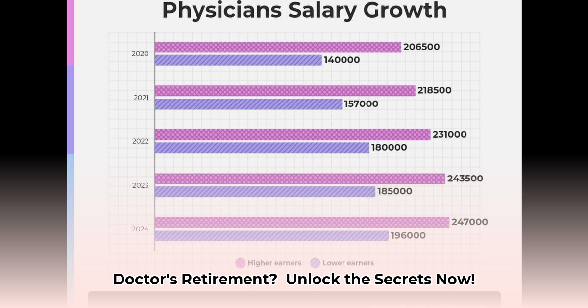 physician-net-worth-by-age